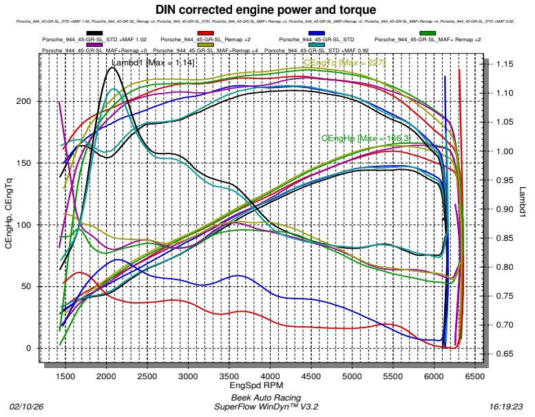 Tester våre endringer