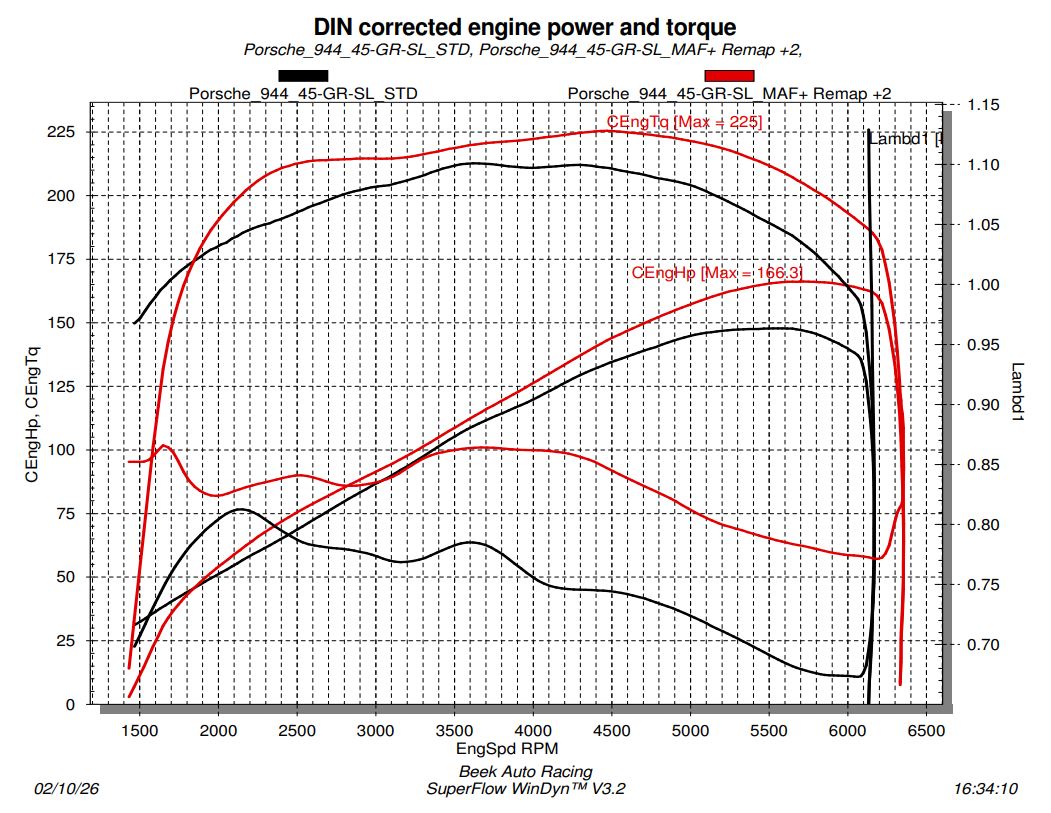 Maximize Your Porsche 924S & 944: Unleashing the Ultimate Tuning Potential 928-944parts