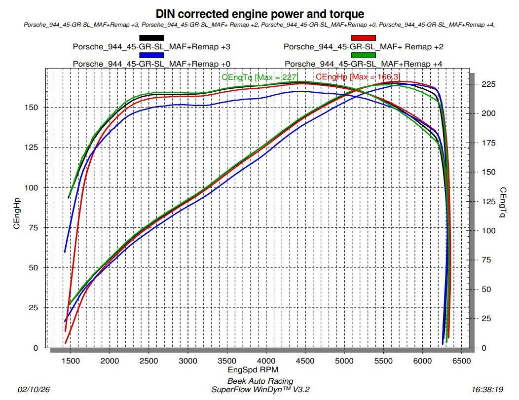 Porsche 944 / 924S / 944 Turbo Nokkenaswiel +2°/+4° – 2-in-1 Performance Cam Gear - 928-944parts