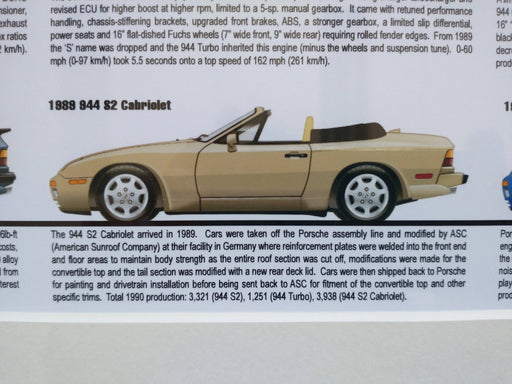 Porsche 944 Unique Mancave poster - 928-944parts